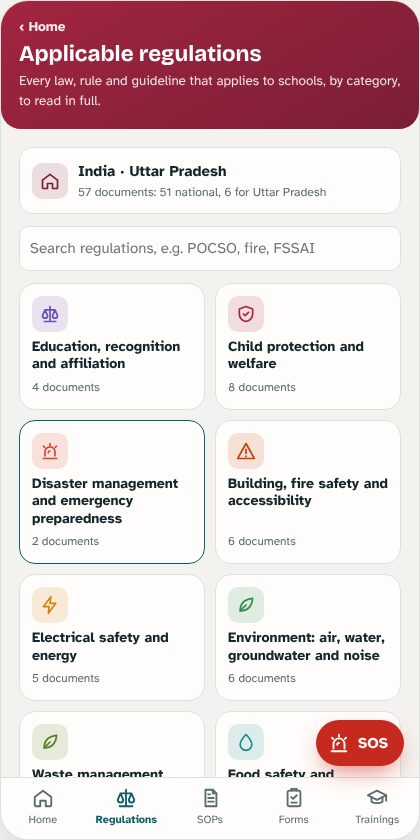 Applicable regulations by category